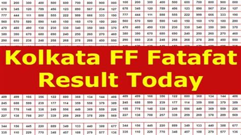 Kolkata FF Fatafat Sabse Fast Result .